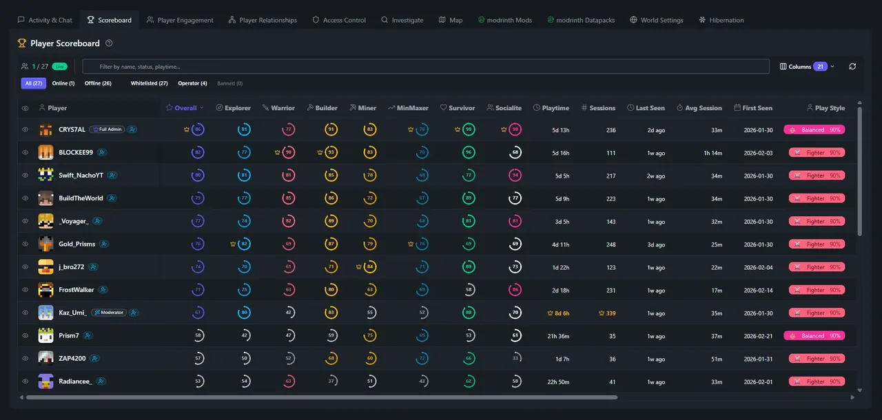 SpawnBox server analytics and scoreboard - view 1